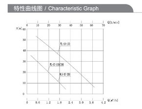 wl系列热水 热油立式漩涡泵