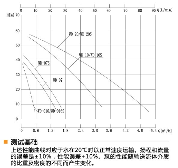 蒸汽发生器高温旋涡泵/单相120W蒸汽发生器高温旋涡泵